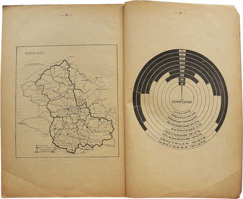 Московская область / Московский отдел народного образования, Музейно-краеведческий подотдел. М., 1929.